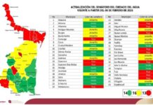 Efectúan Vigésima Cuarta Reunión del Semáforo del Cuidado del Agua