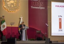 Tamaulipas ha logrado disminuir pobreza extrema